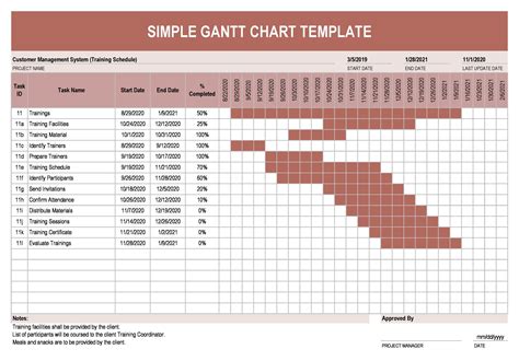 Gantt Chart Free Download