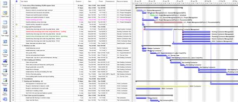 Gantt Chart In Office 365