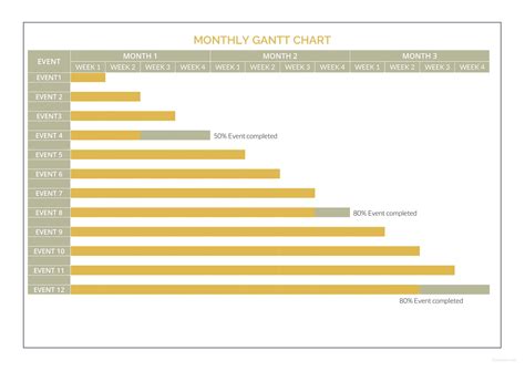Gantt Chart Monthly Template