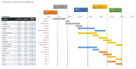 Gantt Chart Project Template Excel