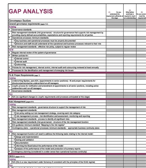 Gap Assessment Template