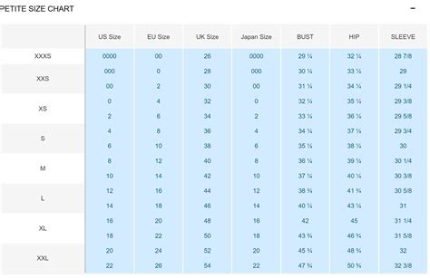 Gap Sizing Chart