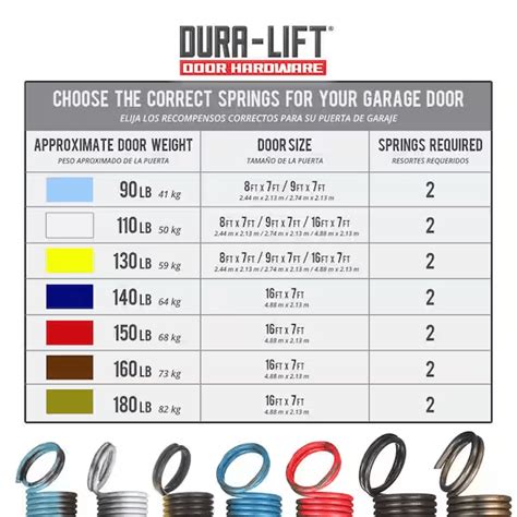 Garage Door Extension Spring Chart