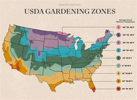 Gardening Zone Chart