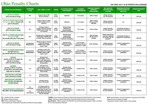 Garfield Heights Ovi Chart