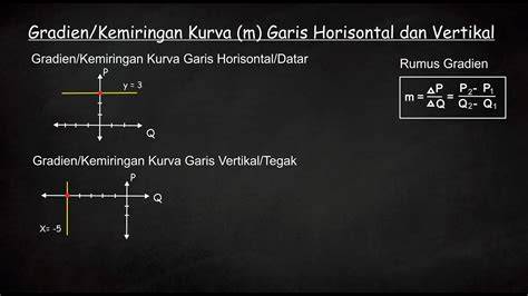 Garis Horizontal dan Vertikal