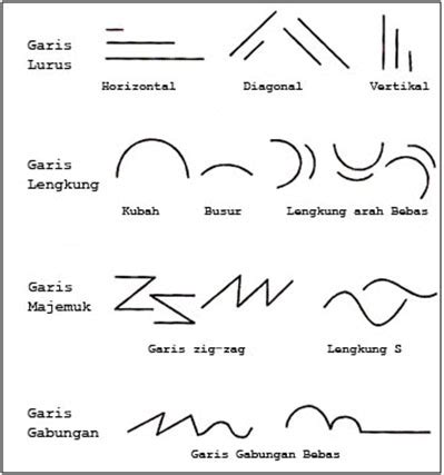 Garis: Batas Terluar Shape