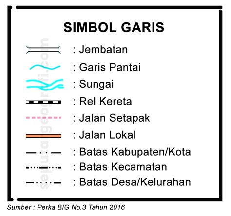 Garis pada Peta