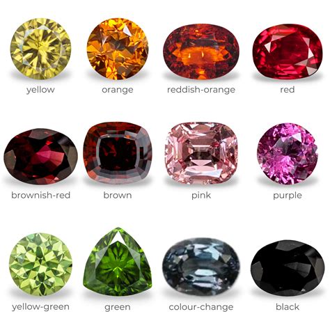 Garnet Colour Chart