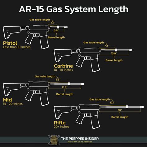 Gas Port Size Chart
