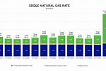Gas Rate