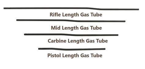 Gas Tube Length Chart