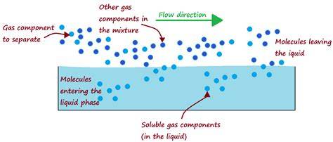 Gas absorption into liquid