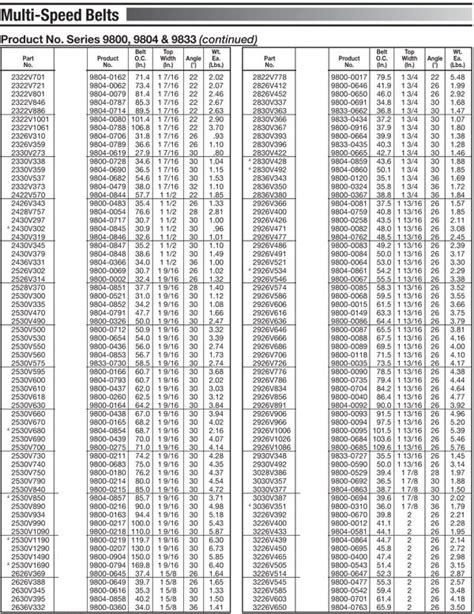 Gates G-force Belt Size Chart