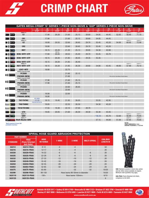 Gates Mobile Crimp 420 Die Chart