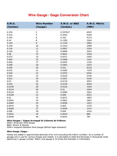 Gauge Conversion Chart