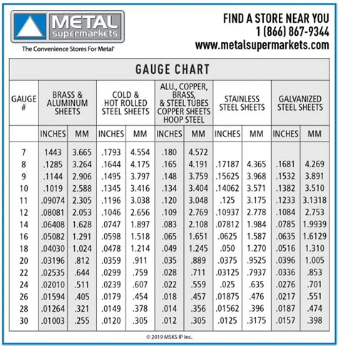 Gauge Conversion Chart Sheet Metal
