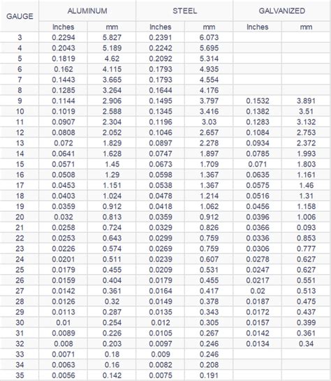 Gauge Steel Thickness Chart