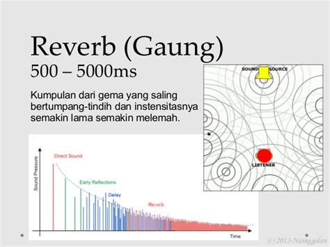 Gaung Reverberation