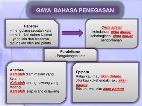 Gaya Bahasa