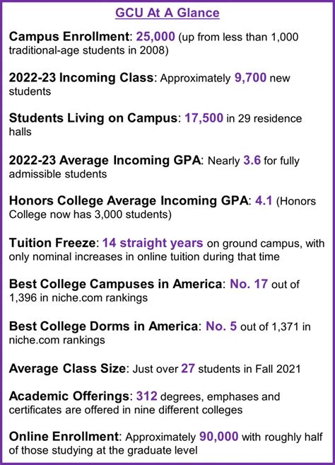 Gcu Class Catalog