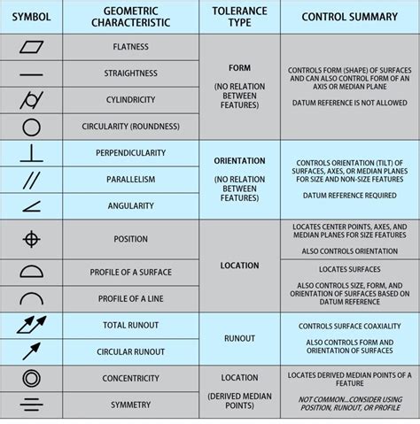 Gdt Symbols Chart