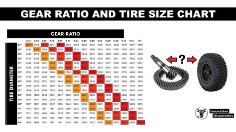 Gear Ratio For Tire Size Chart