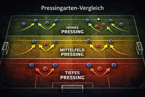 Gegenpressing