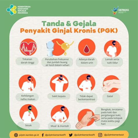 Gejala CKD