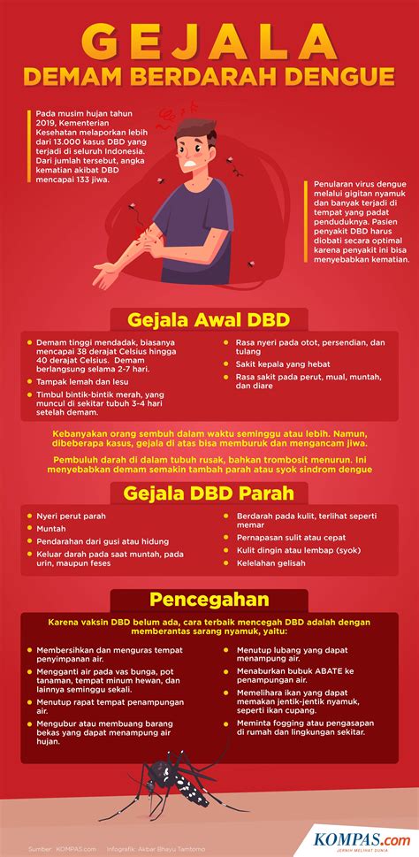 Gejala DBD