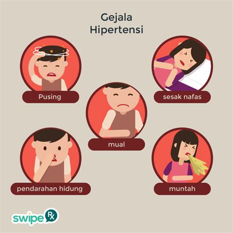 Gejala Hipertensi