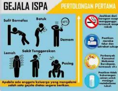 Ilustrasi Gejala ISPA Bawah
