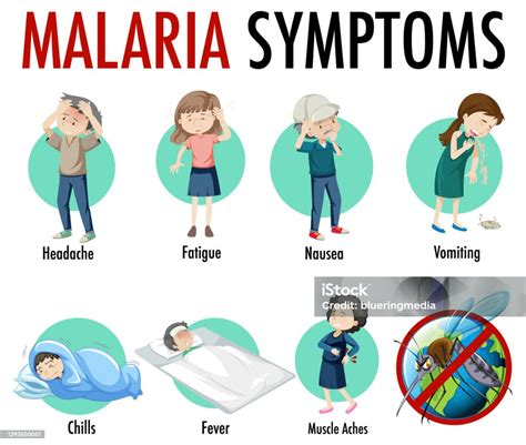 Gejala Malaria