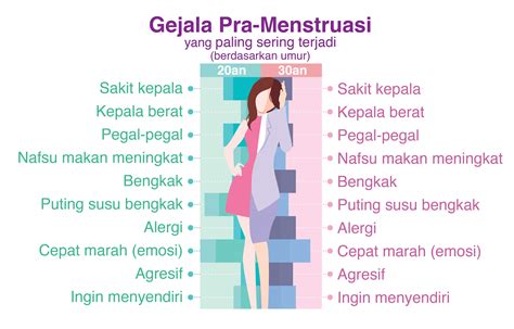 Gejala PMS vs Gejala Haid