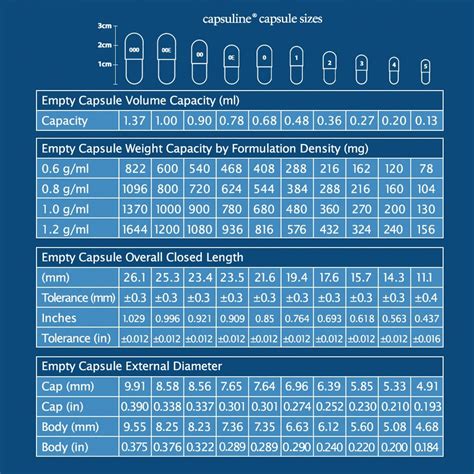 Gel Cap Size Chart