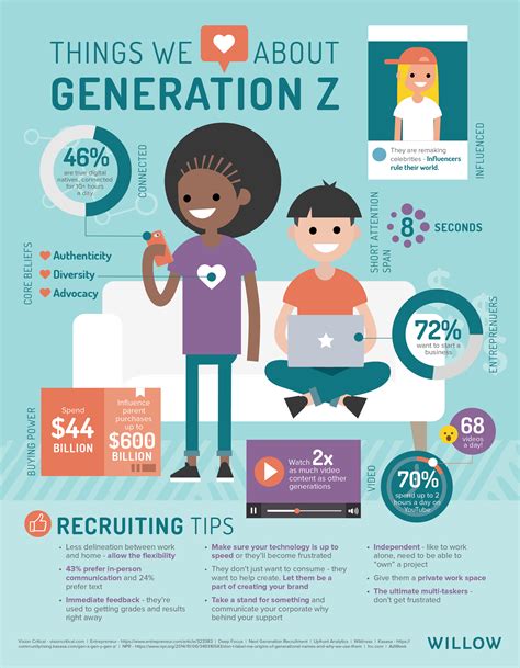 Gen Z