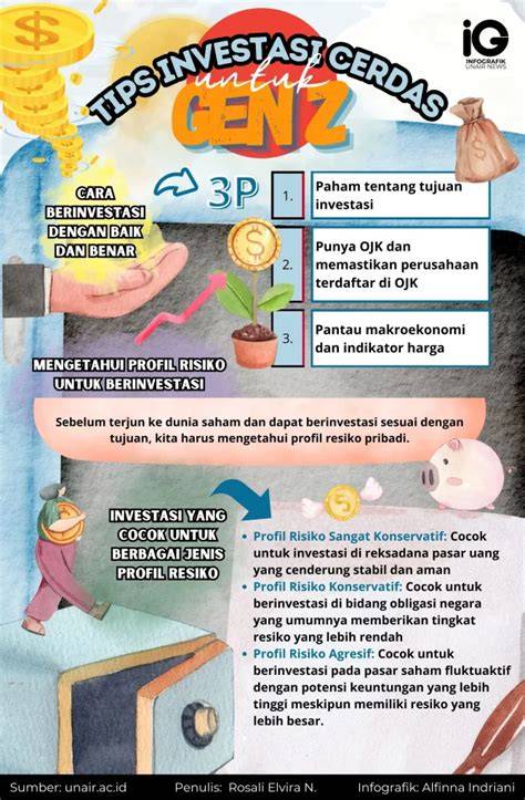 Gen Z Lebih Cerdas dari Inflasi