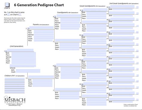 Genealogy Templates Free