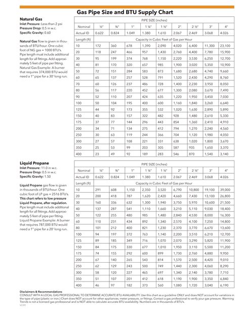 Generac Gas Line Sizing Chart