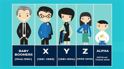 Generasi Baby Boomers