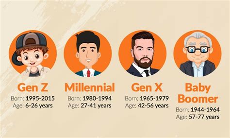 Generasi Y Millennials