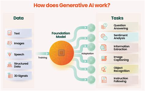 Generative AI model illustration