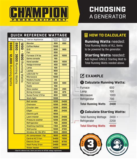 Generator Wattage Usage Chart
