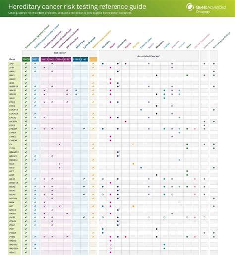 Genetic Panel Catalog