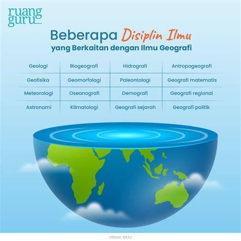Geografi