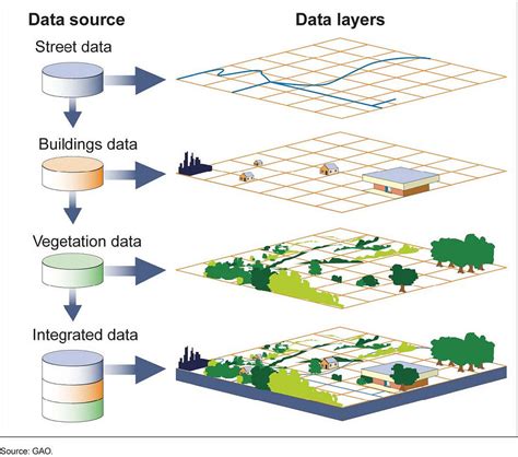 Geographic data processing