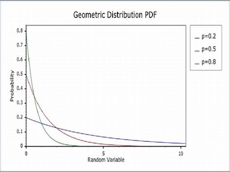 Geometric Pattern Distribution