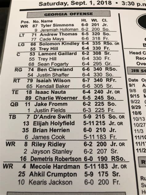 Georgia Football Qb Depth Chart