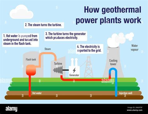 Geothermal plant