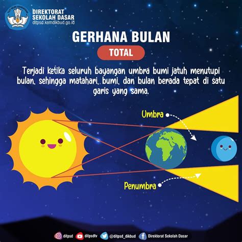 Gerhana Bulan
